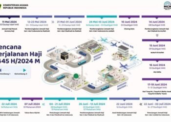 Rencana Perjalanan Haji 1445 H, Kloter Pertama Berangkat 12 Mei 2024