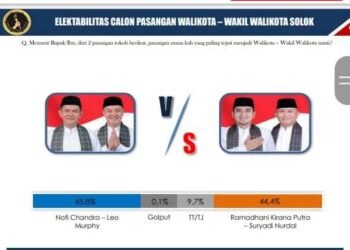 Salip Elektabilitas Dhani-Suryadi, NC-LM Diprediksi Menangkan Pilkada Kota Solok
