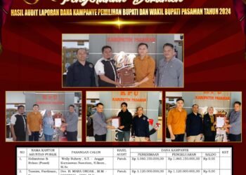 Hasil Audit Dana Kampanye Pilkada 2024,  KPU Pasaman Nyatakan Semua Paslon Patuh