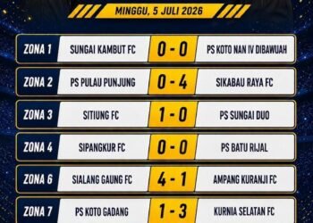 Dharmasraya Champions League