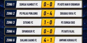 Dharmasraya Champions League
