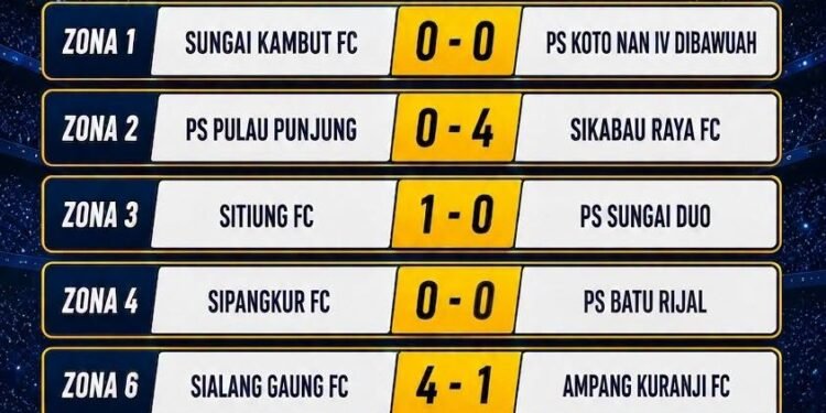 Dharmasraya Champions League